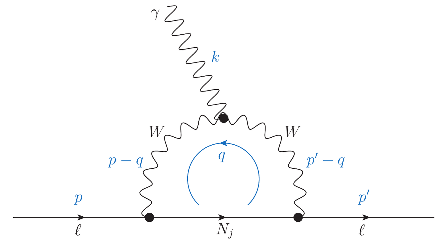 One of the W-boson loop diagrams contributing to the lepton anomalous magnetic moment in the extended inverse type-III seesaw, with the heavy neutral state N running in the loop.